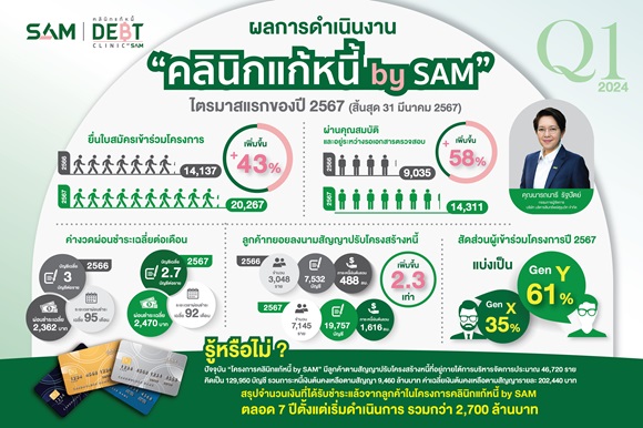 SAM Infographic