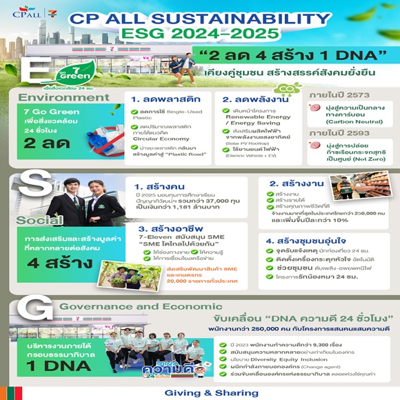 CPAll ESG