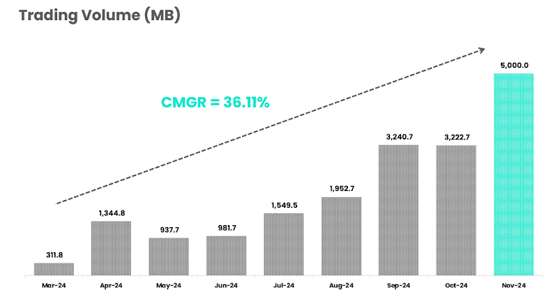 Trading Volume