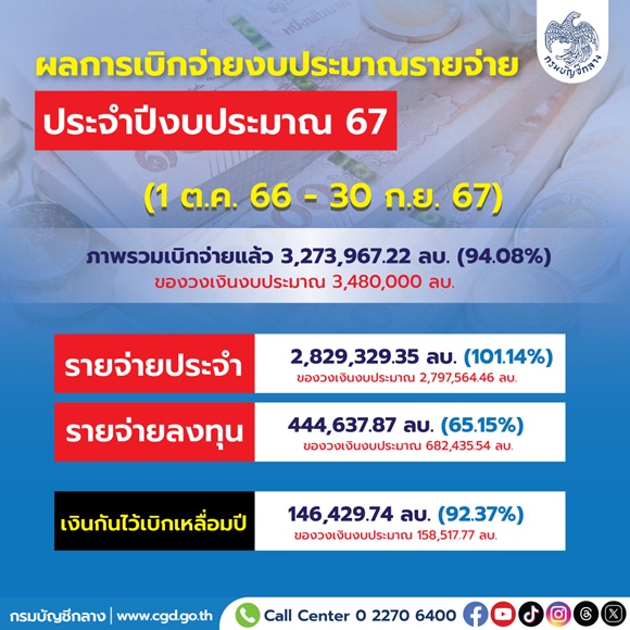 กรมบัญชีกลางโชว์