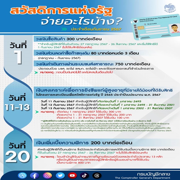 บัญชีกลางอัปเดตสวัสดิการ