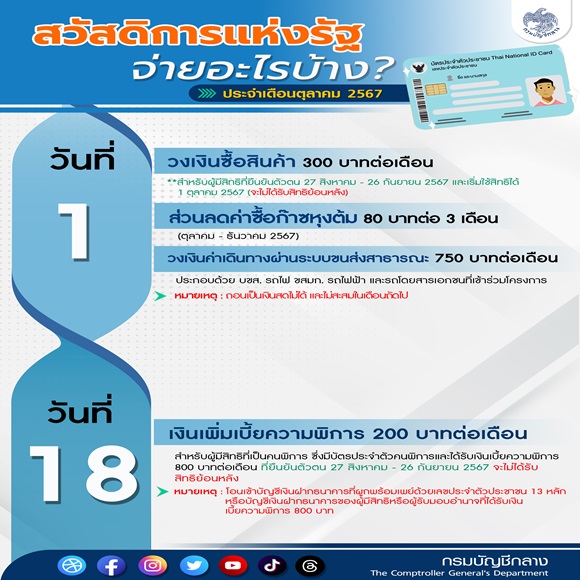 บัตรสวัสดิการ ต.ค 67 0