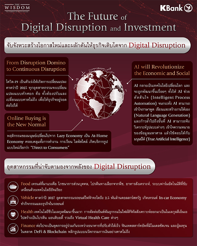 10602 Digital Disruption and Investment1