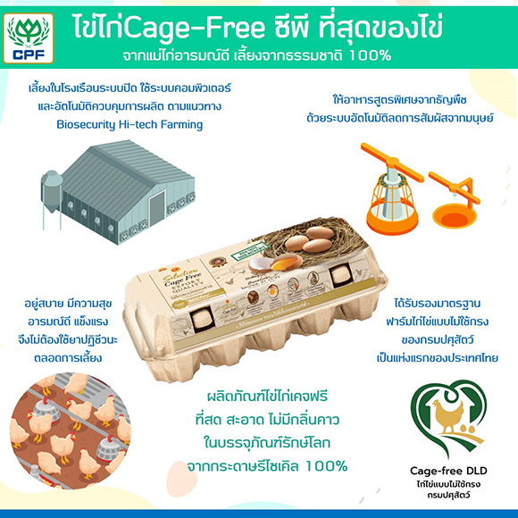 10753 CPF Cage Free