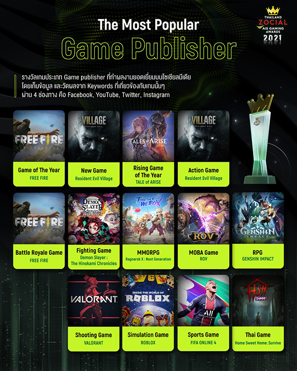 5493 Game Publisher