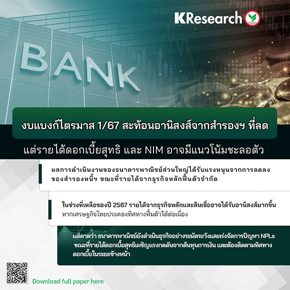 4740 KR Commercial Bank 1Q67