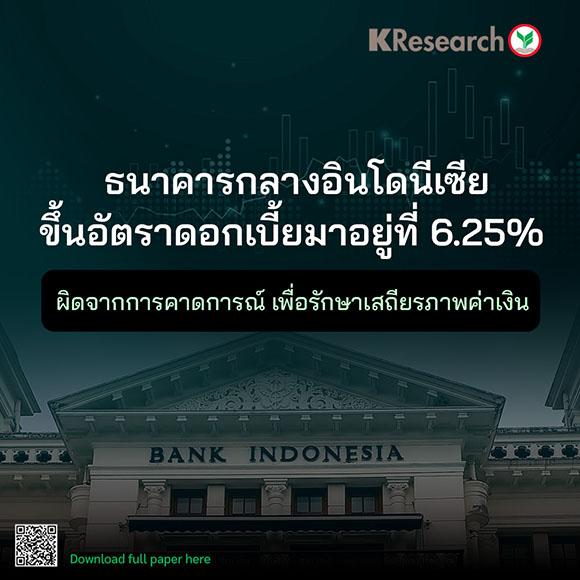4879 KR BANK INDONESIA INTEREST