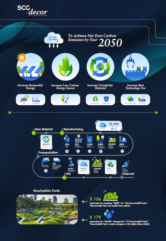 5160 SCGD NET ZERO