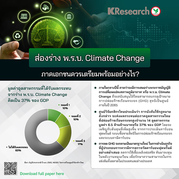 5355 KR Climate Change Act