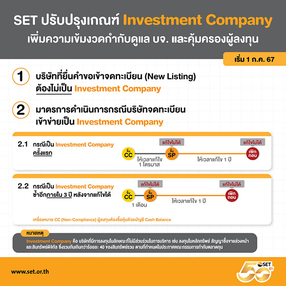 6041 SET Investment Company