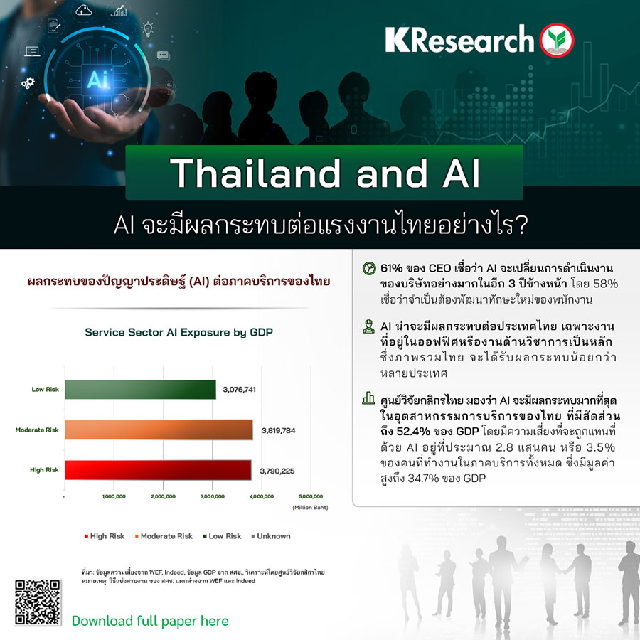6628 KR THAILAND AND AI