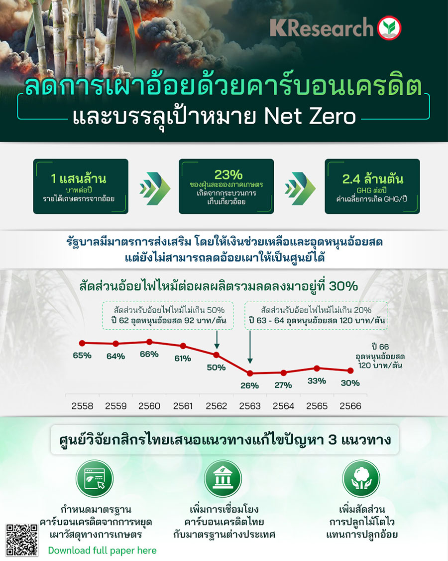 7182 KR SUGAR CANE CARBON CREDIT INFO