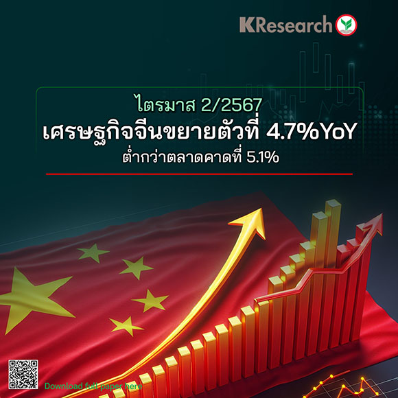 7540 KR China GDP 2Q2024