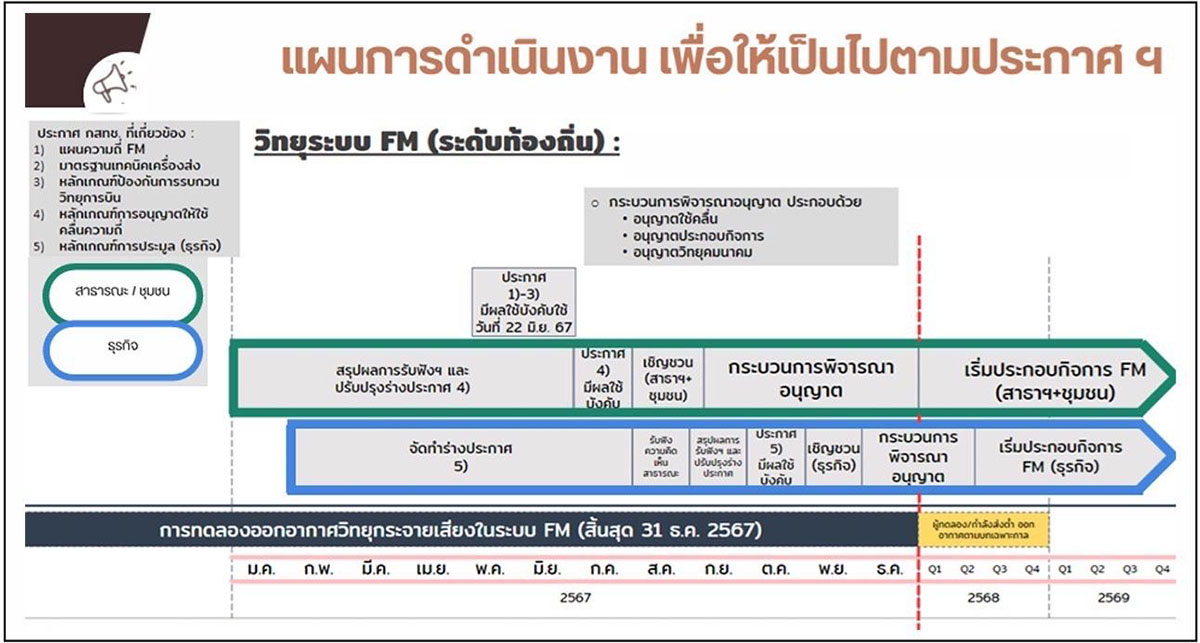 7770 NBTC info