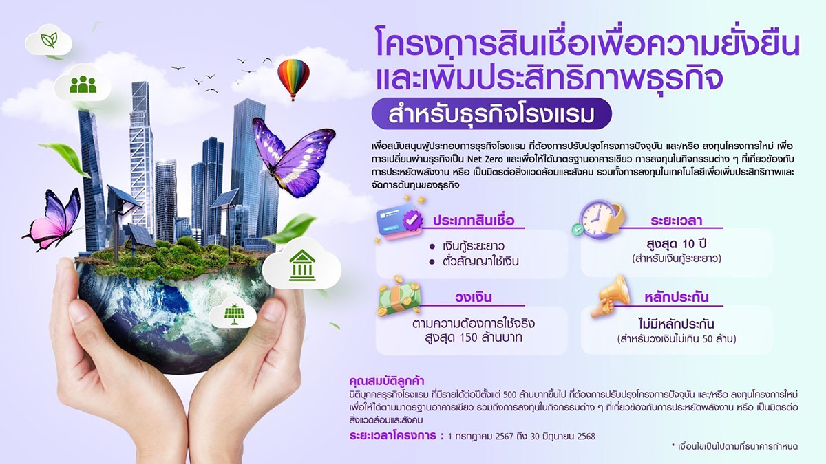 8265 SCB สินเชิ่อธุรกิจโรงแรม