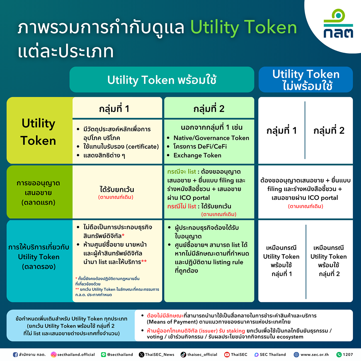 8428 SEC Utility Token