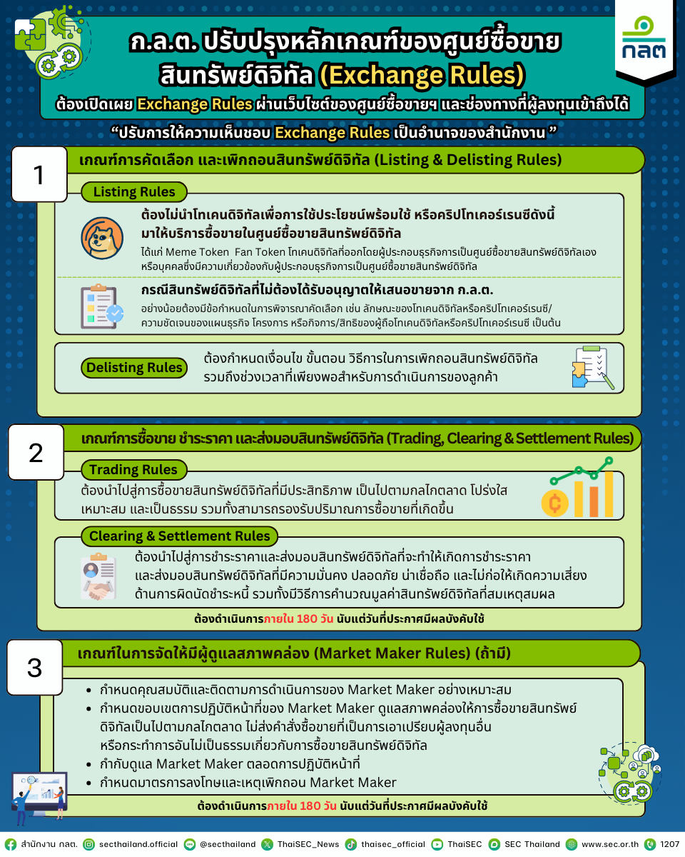 8678 SEC เกณฑ์ExchangeRules