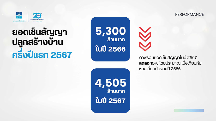 8680 HBA ภาพรวมตลาด 1