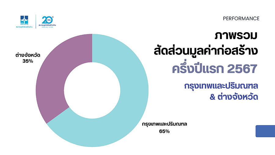 8680 HBA ภาพรวมตลาด 2