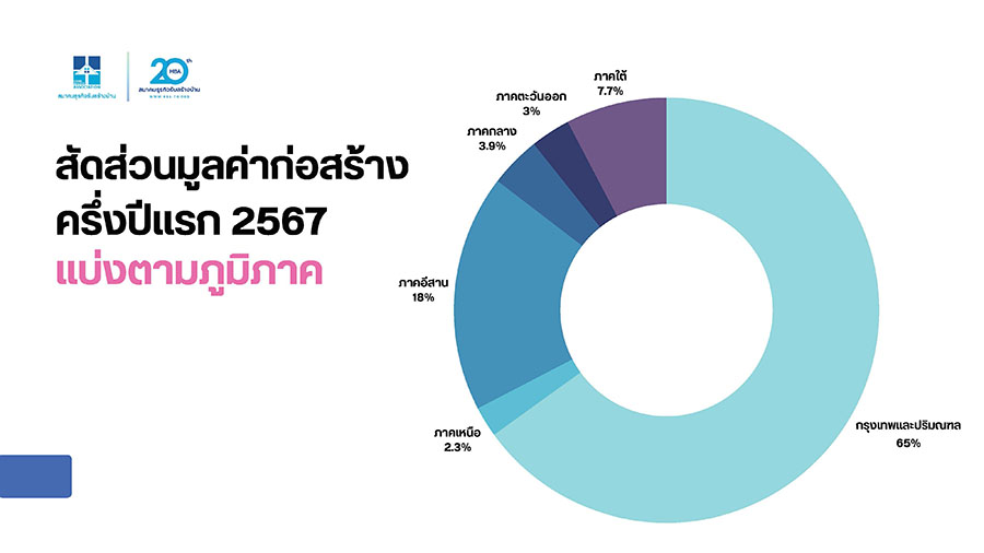 8680 HBA ภาพรวมตลาด 3