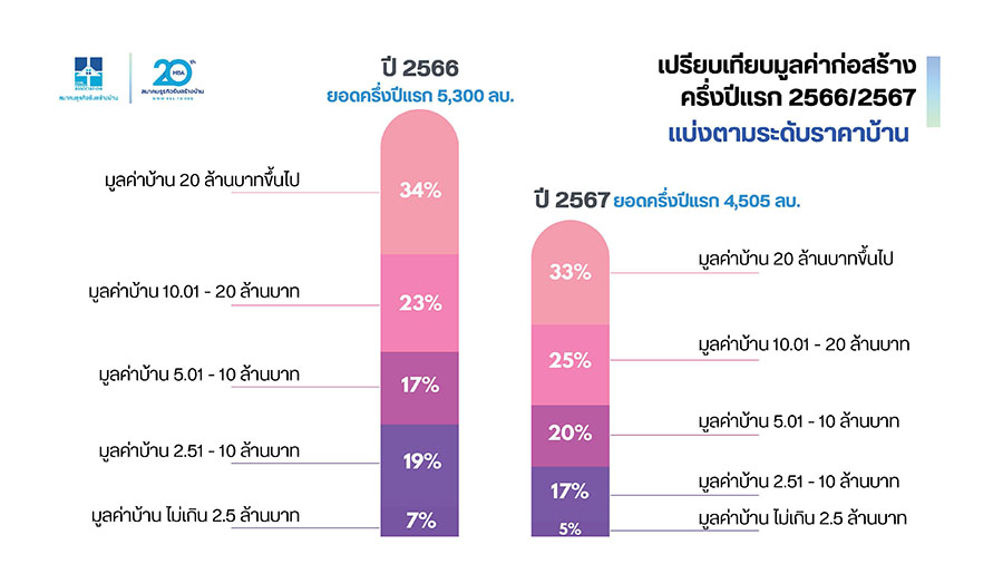 8680 HBA ภาพรวมตลาด 4