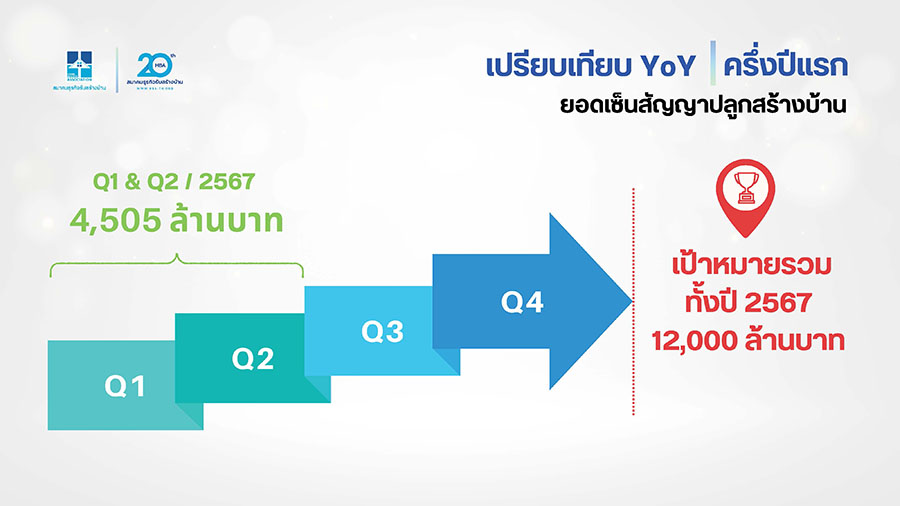 8680 HBA ภาพรวมตลาด 5