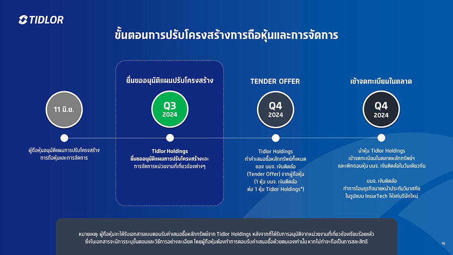 9221 TIDLOR Holding InsurTech3