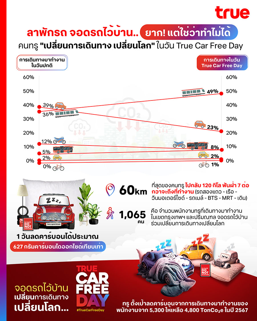 9541 True Car Free Day1