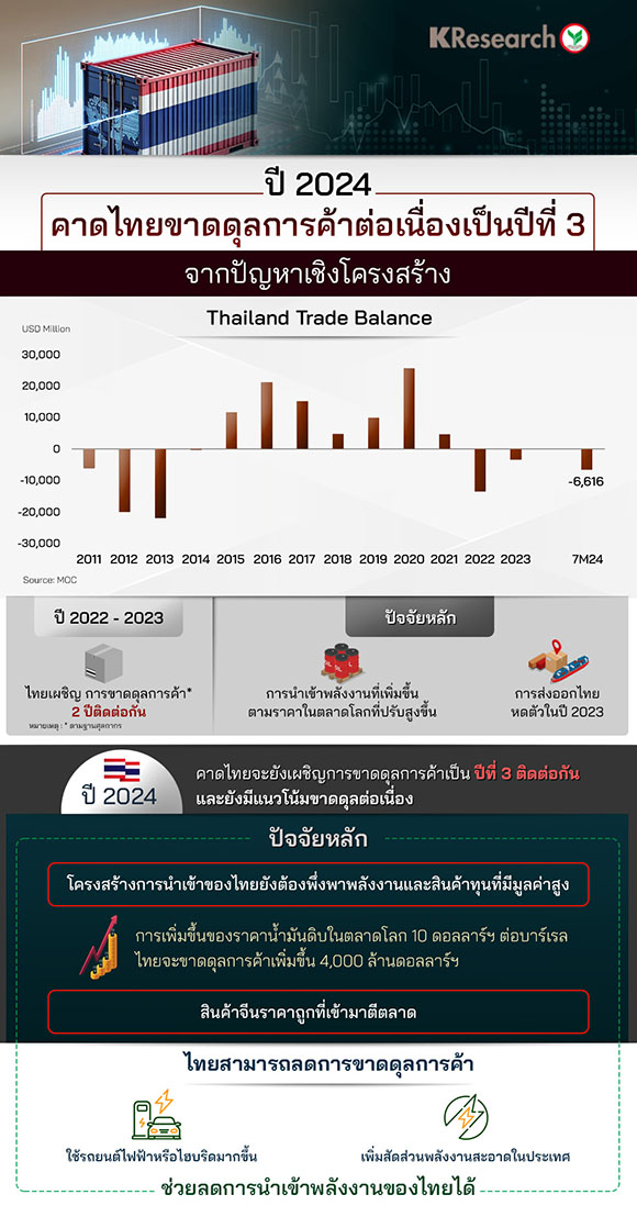 9615 KR Trade Balance