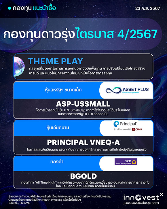 9619 INVX กองทุนแนะนำ4Q24