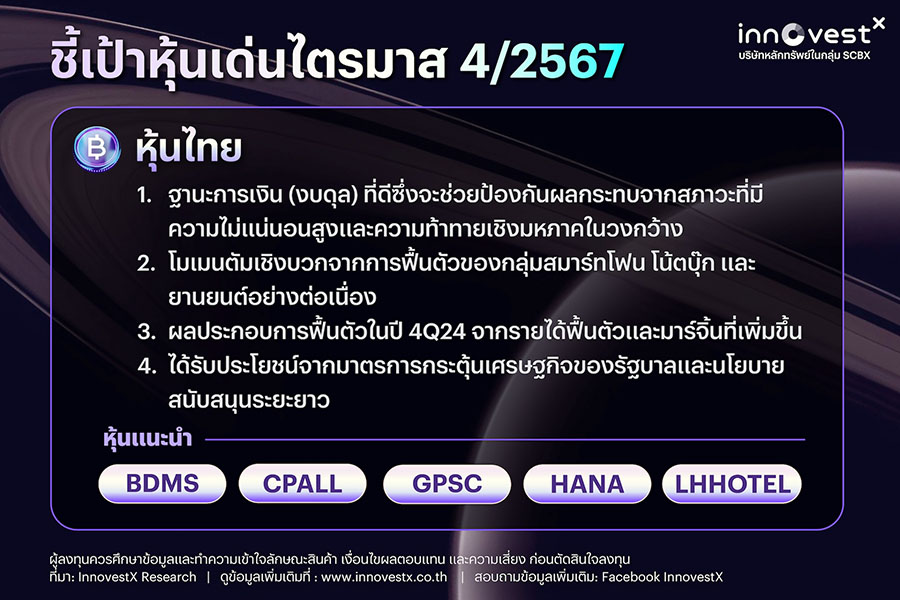 9619 INVX หุ้นไทยเด่น4Q67