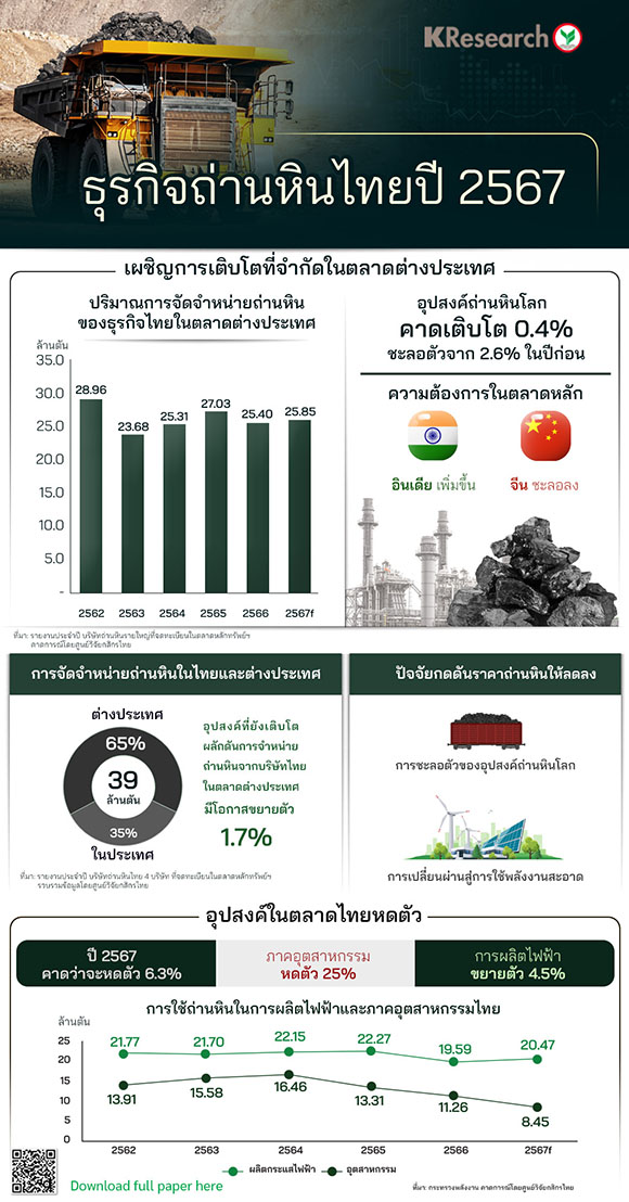 9695 KR Coal Industry