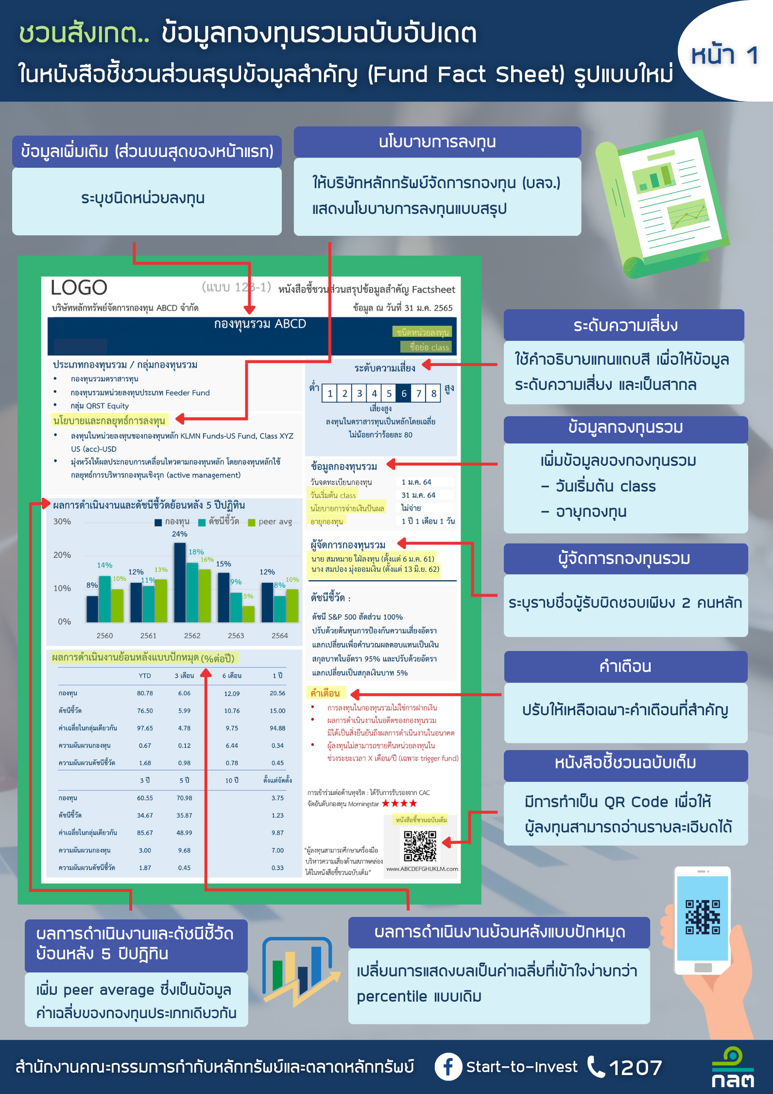 1047 SEC fundfactsheet1