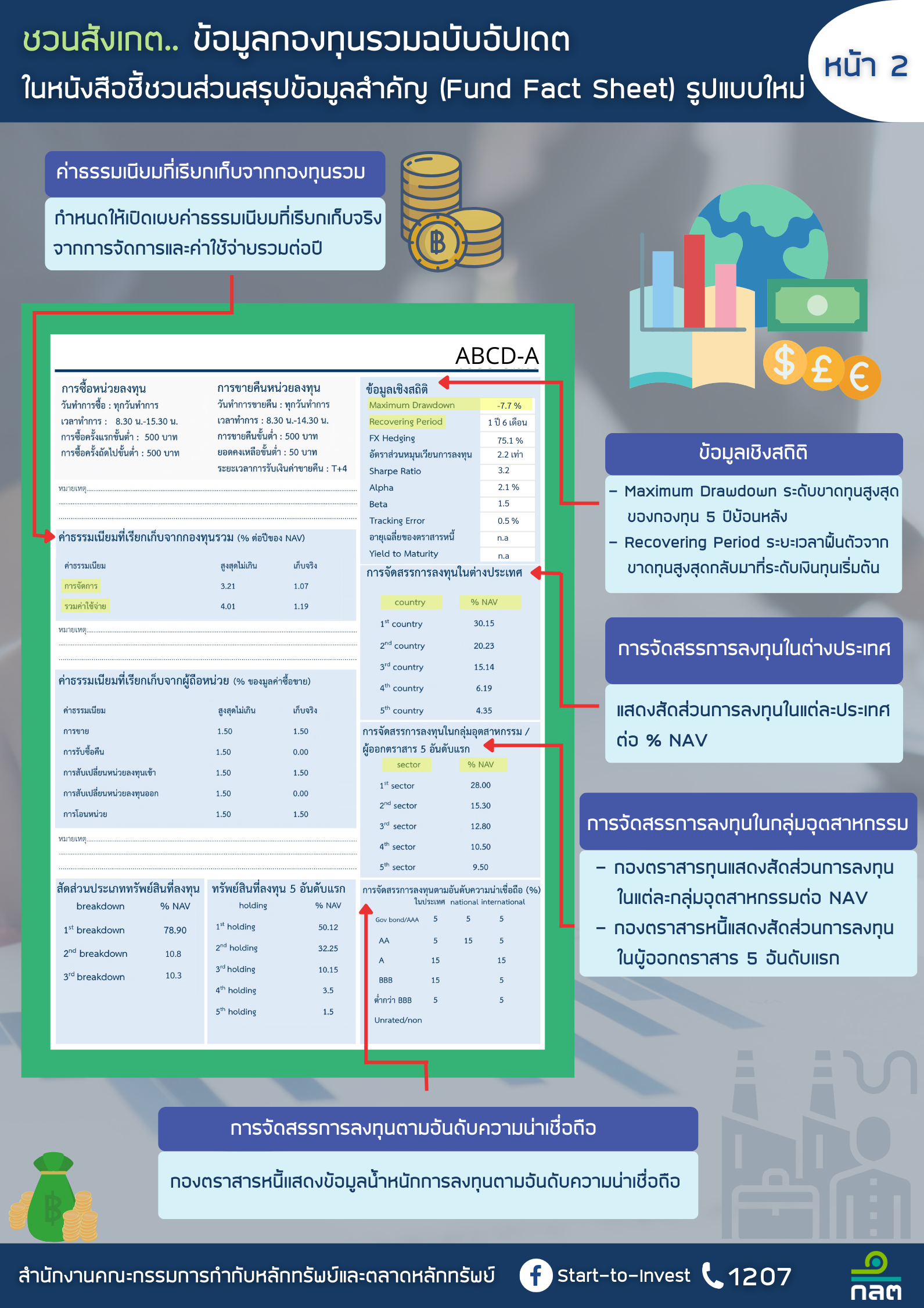 1047 SEC fundfactsheet2