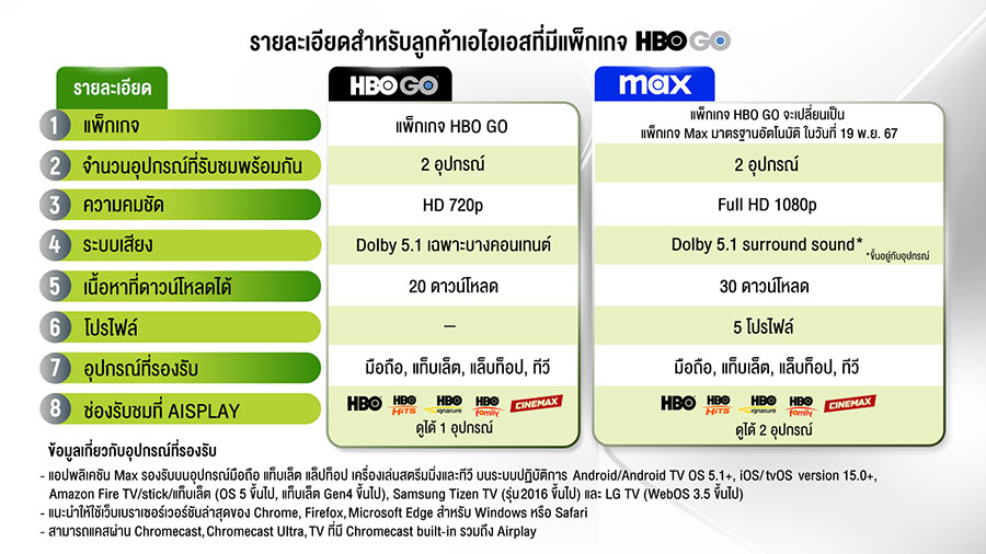 10542 AIS Max 2