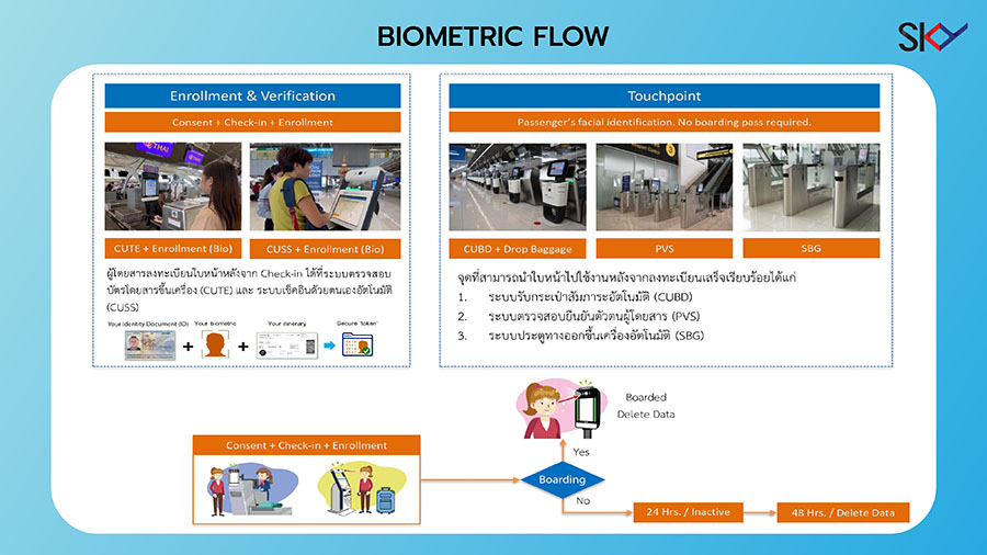 10795 SKY Biometric Flow