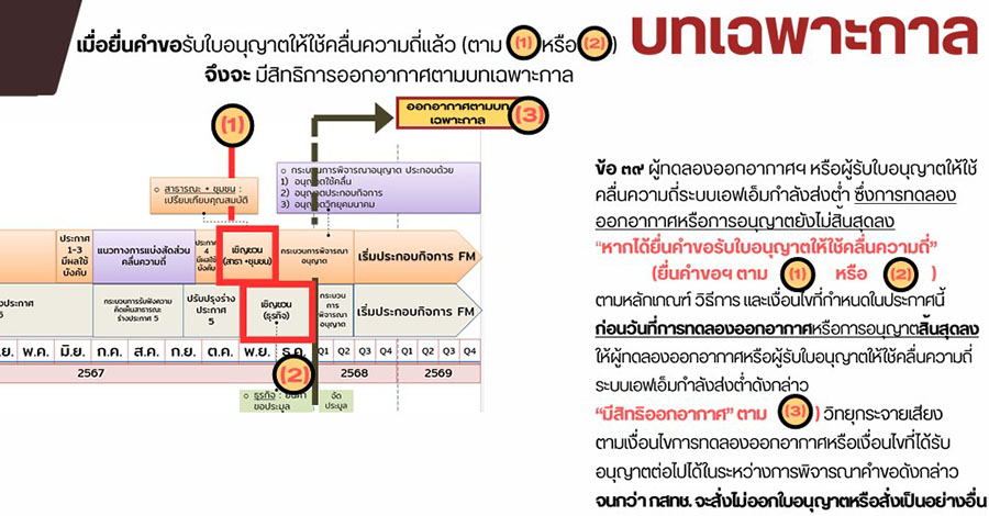 10831 NBTC