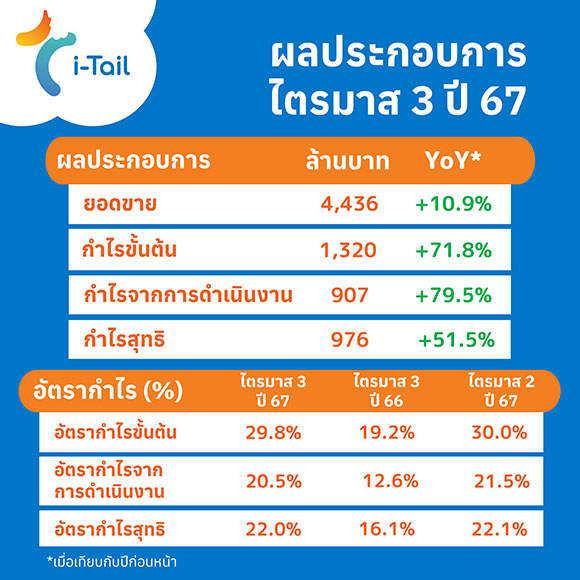 11100 ITC Q3