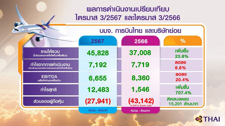 11228 THAI Q3