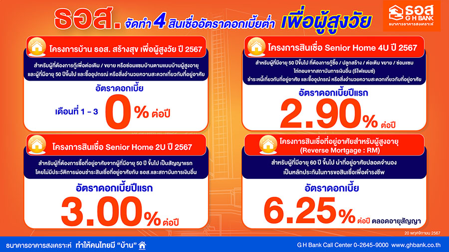 11574 GHB สินเชื่อเพื่อผู้สูงวัย