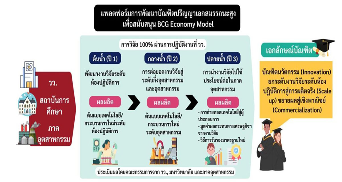 11710 ธัชวิทย์