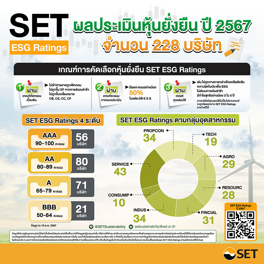 12462 SET ESG