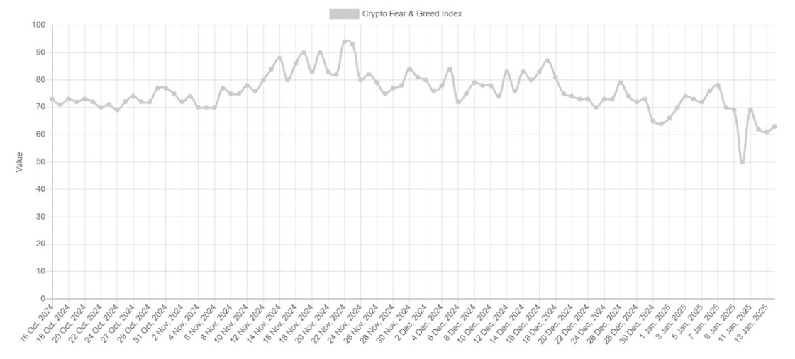 1273 สถิติ Fear and Greed Index