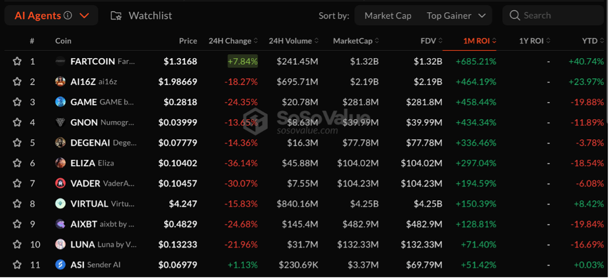 1387 Ai Agent Marketcap