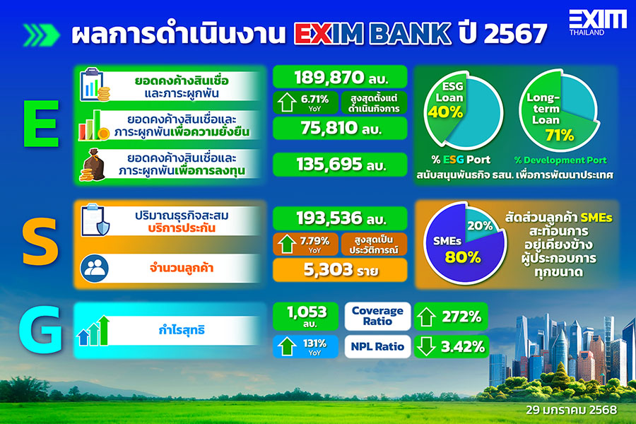 1536 EXIM Perf2024