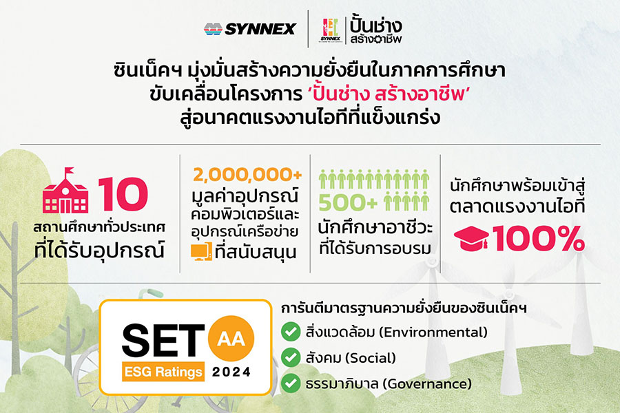 2513 SYNEX ปั้นช่าง 2