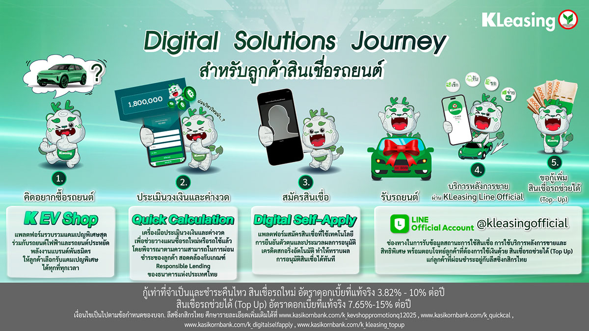 3522 KL Digital Solutions Journey