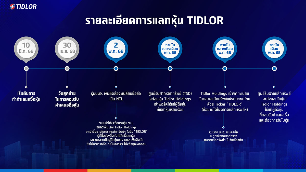 5100 TIDLOR Timeline