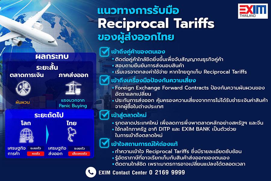 5140 EXIM Tariffs