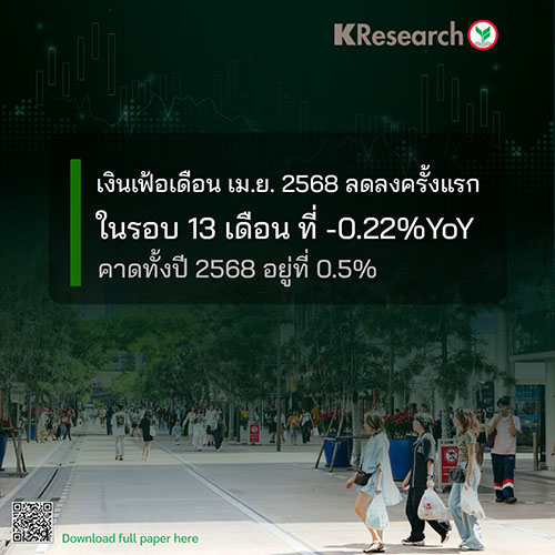 5141 KR THAI INFLATION